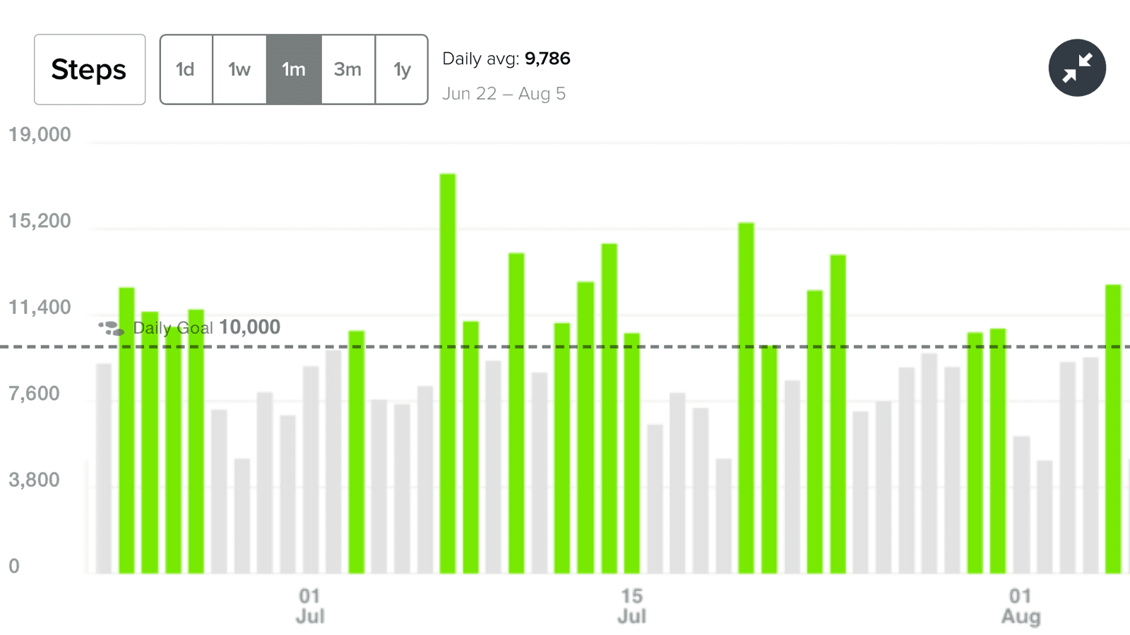 A whole lot of green! 10,000 steps a day!