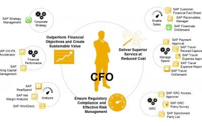 Want to Be a CFO? You’ll Need More Than an Accounting Degree