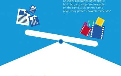 25 Video Marketing Statistics for 2015