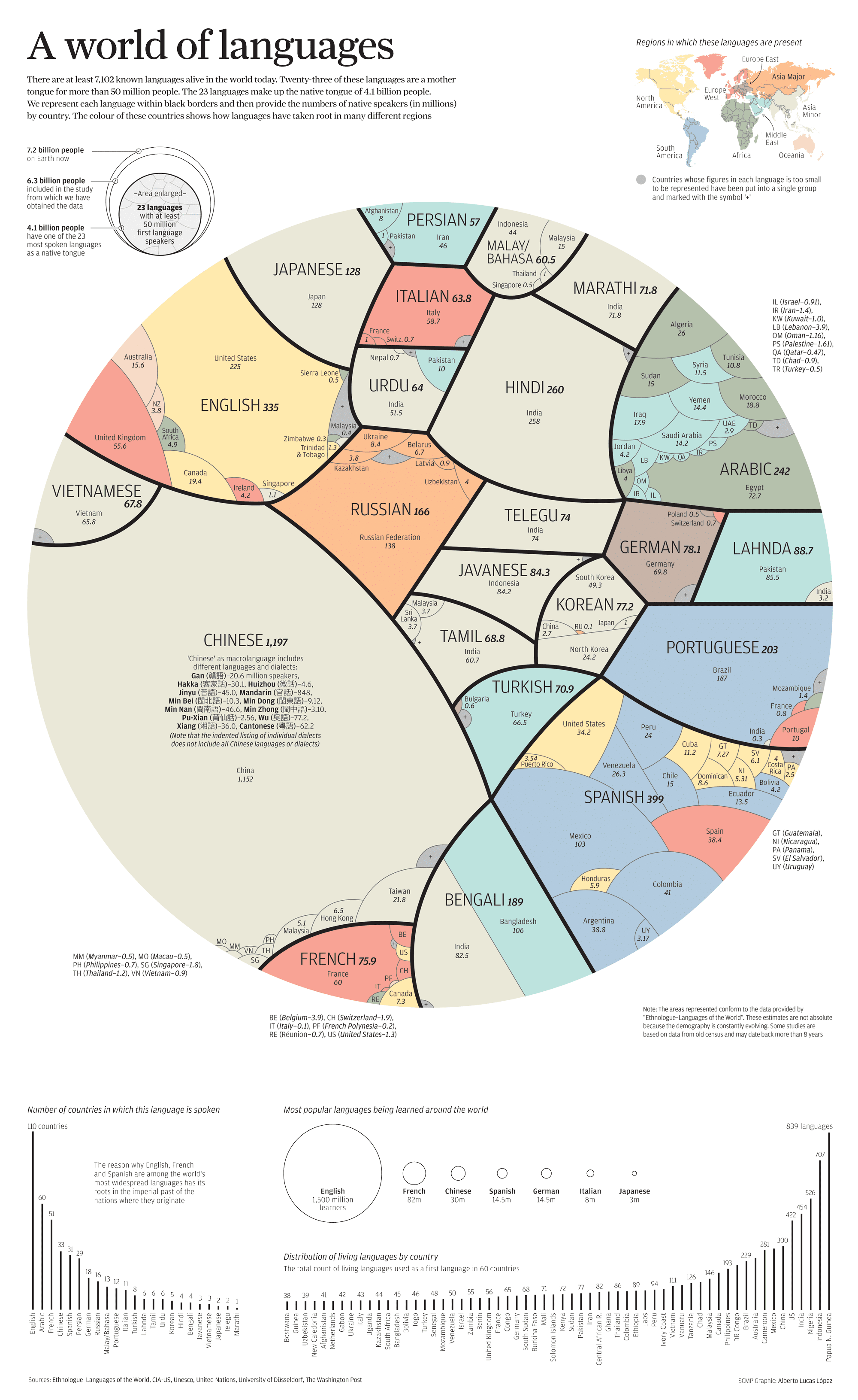 23 Languages Rule the World