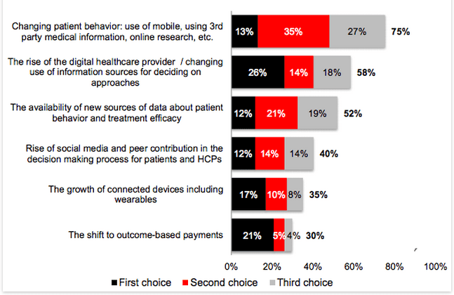 digital in healthcare marketing for the next two years
