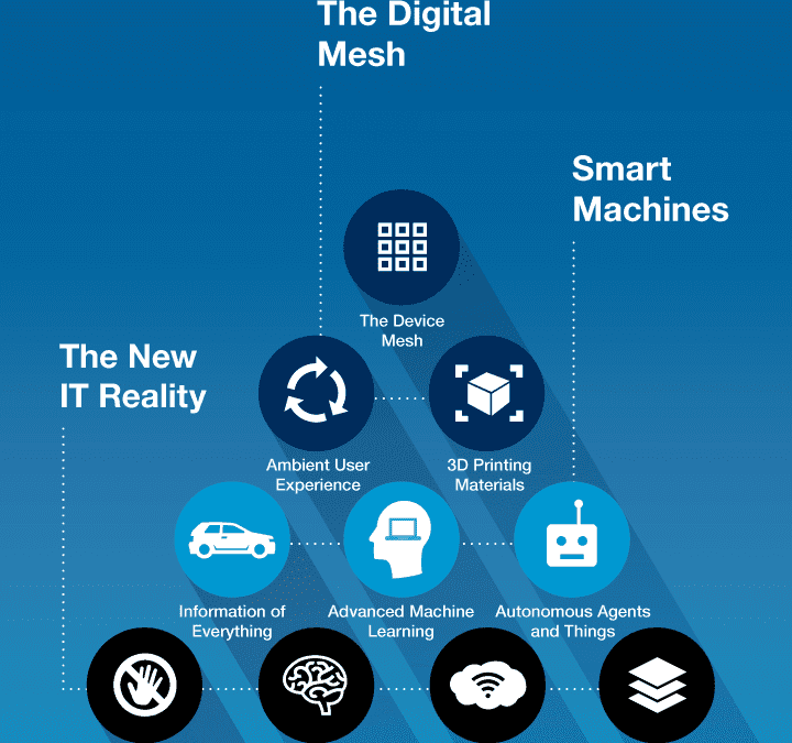 Gartner Identifies the Top 10 Strategic Technology Trends for 2016