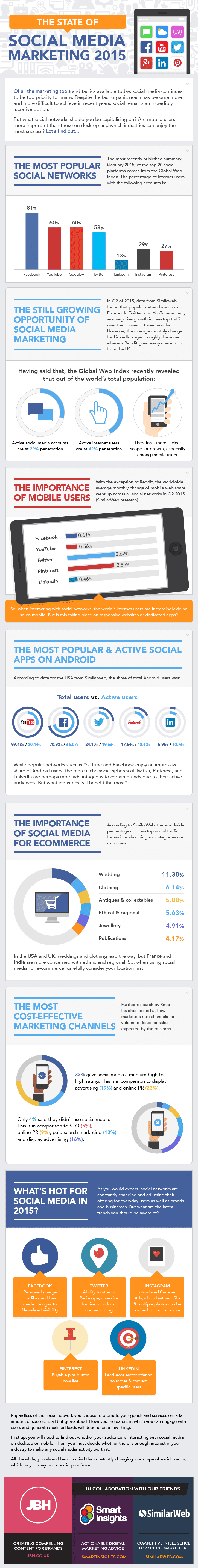 Social-media-info