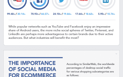 Infographic: The State of Social Media Marketing 2015