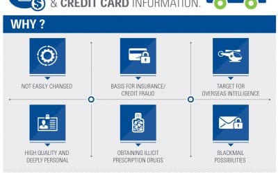 81% Of Healthcare Organizations Have Been Compromised By Cyber-Attacks In Past 2 Years …