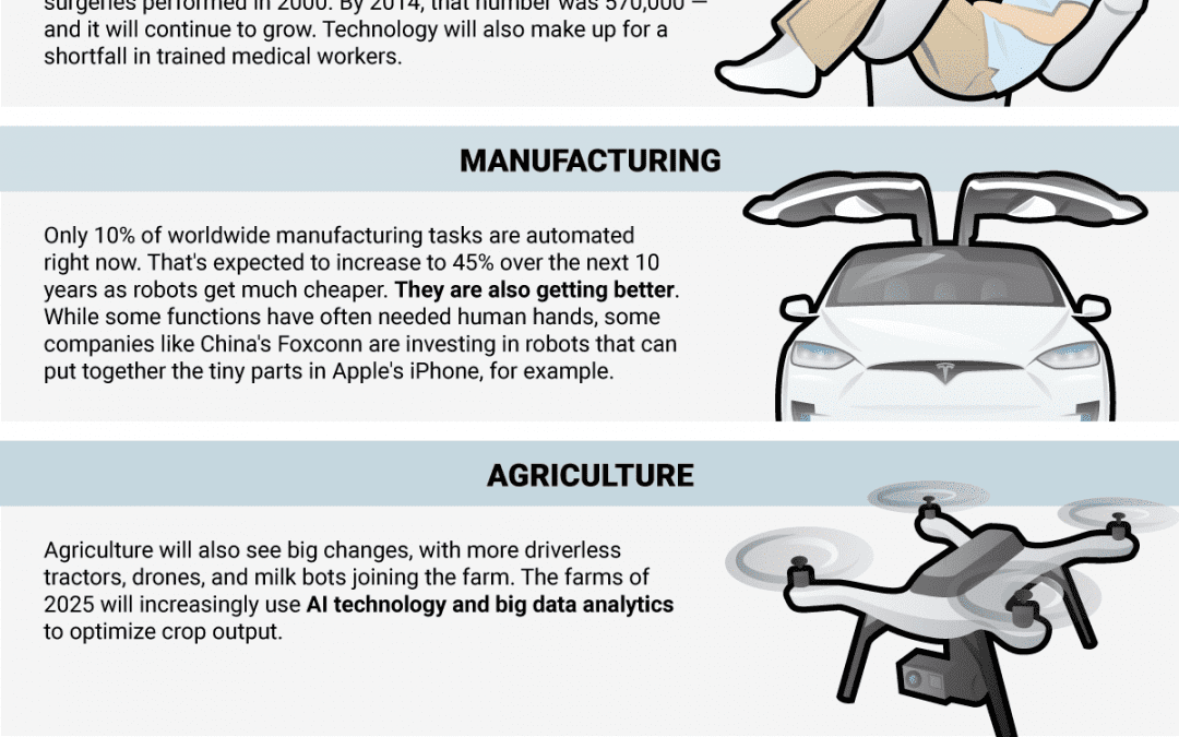 8 industries robots will completely transform by 2025