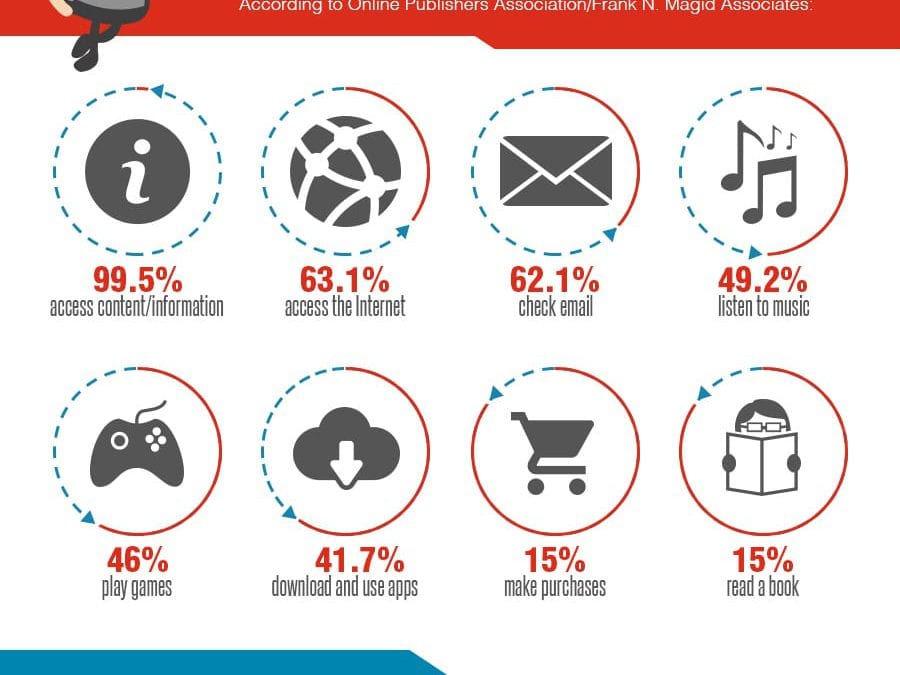 The Rise of Mobile vs Desktop Infographic
