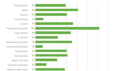 The State of Email Marketing by Industry