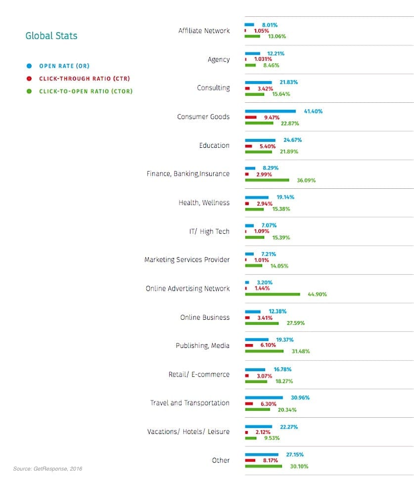 metrics-LG-getresponse-220216.jpg