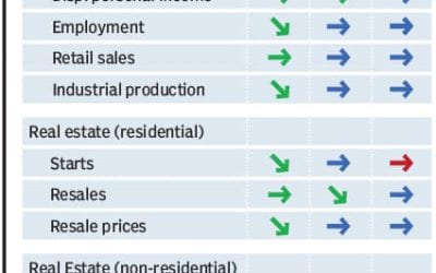 CFO Outlook 2016 – a good read for finance executives
