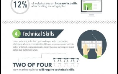 7 Essential Skills Marketers Need to Succeed This Year