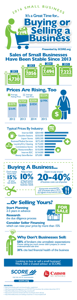 20160401100952-buying-or-selling-a-businees-infographic