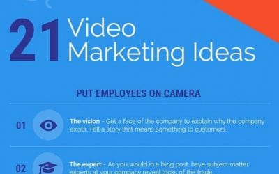 21 Video Marketing Ideas for Small-Business Budgets