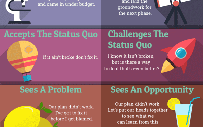 17 Key Traits That Separate Managers From Leaders