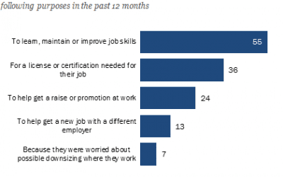 Incentives and pressures for U.S. workers in a ‘knowledge economy’