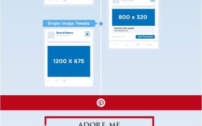 Cheat Sheet of Ad Sizes and Specs for Every Social Network