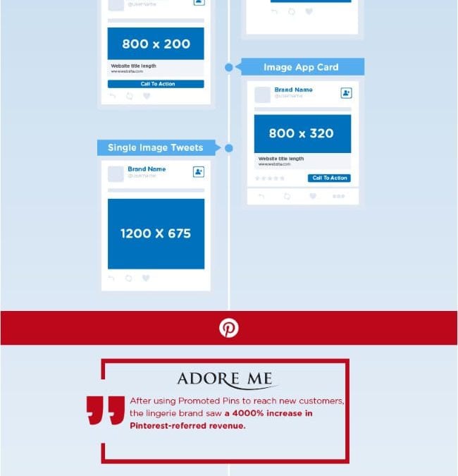 Cheat Sheet of Ad Sizes and Specs for Every Social Network