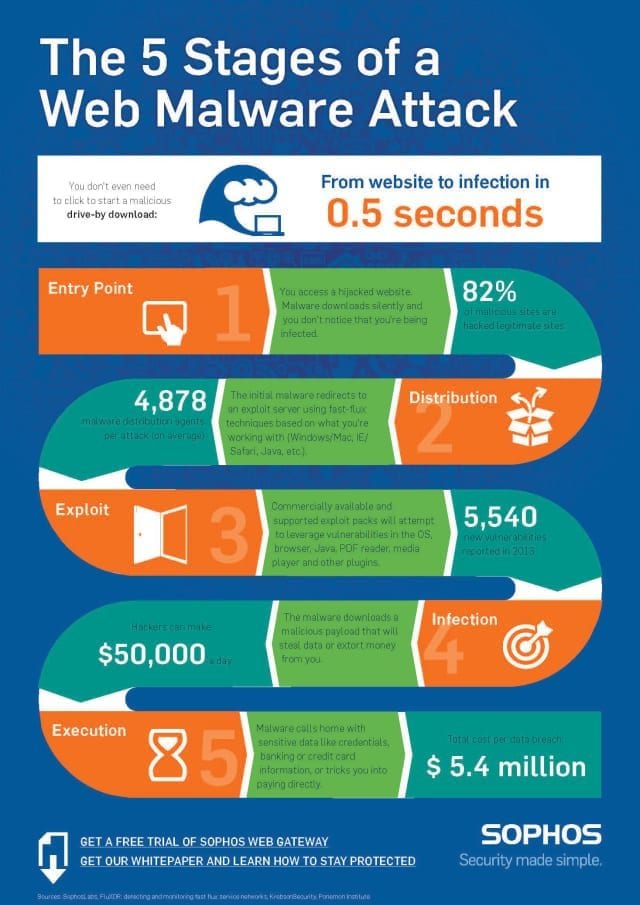 Web-Threats-Infographic-image