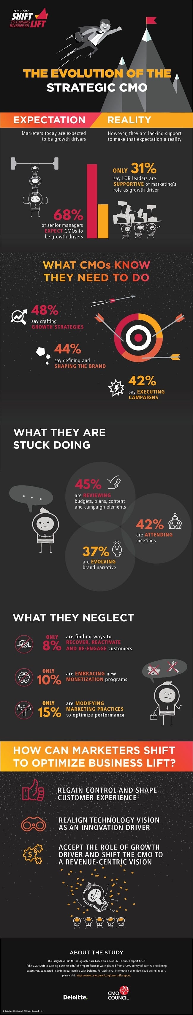 CMO_Shift_Infographic.jpg