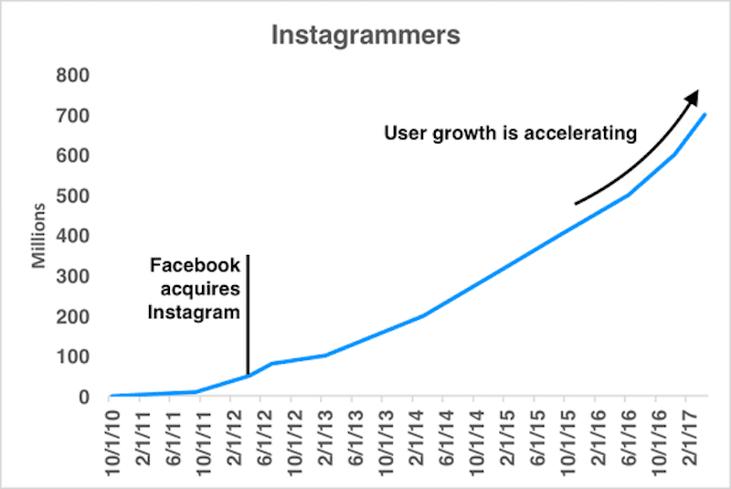 ig users_large