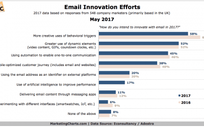 Email’s Not Dead; Brands Are Innovating With It. Here’s How.