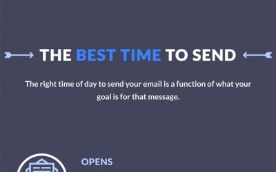 The Best Days and Times to Send Your Email