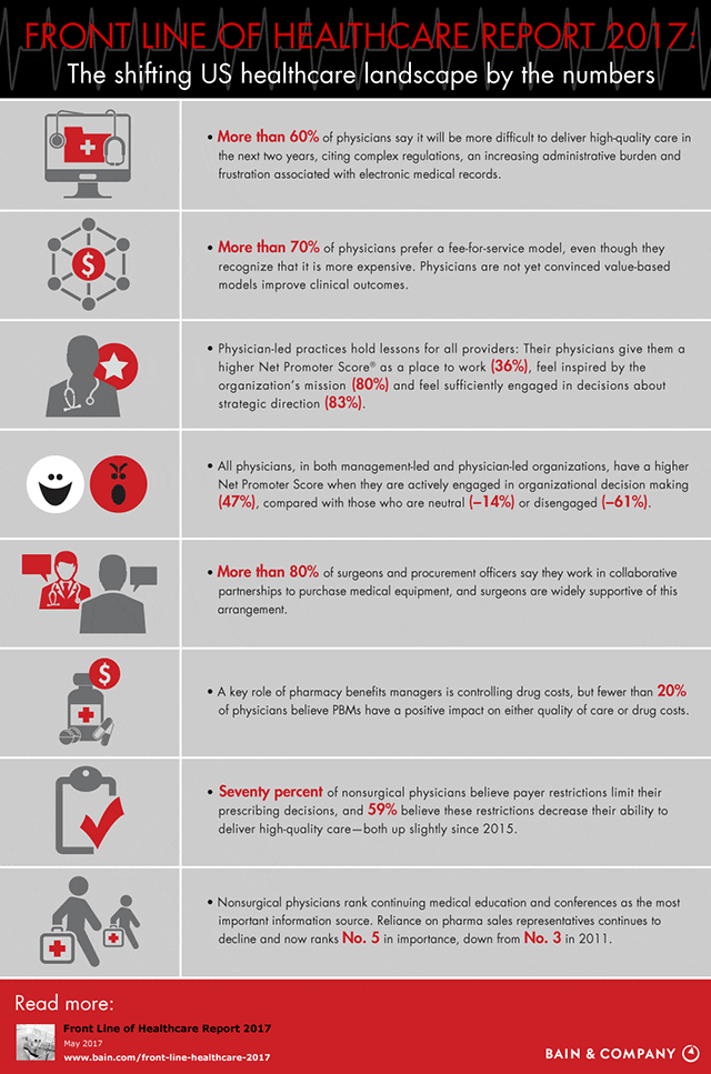 Front Line of Healthcare Report 2017