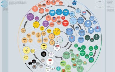 100 Websites That Rule The World
