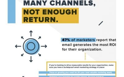 Marketers Top 5 Challenges and How to Overcome Them
