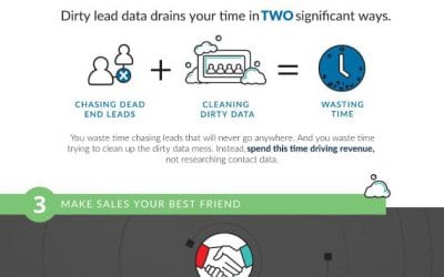 Seven Reasons to Clean Up Your Dirty Lead Data