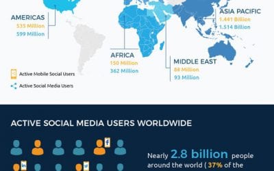 Digital and Social Stats in 2017 A Snapshot