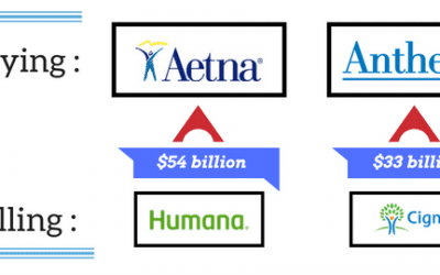 Humana Takes 40% Stake in Kindred at Home