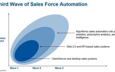 Gartner’s 2018 CRM Sales Research