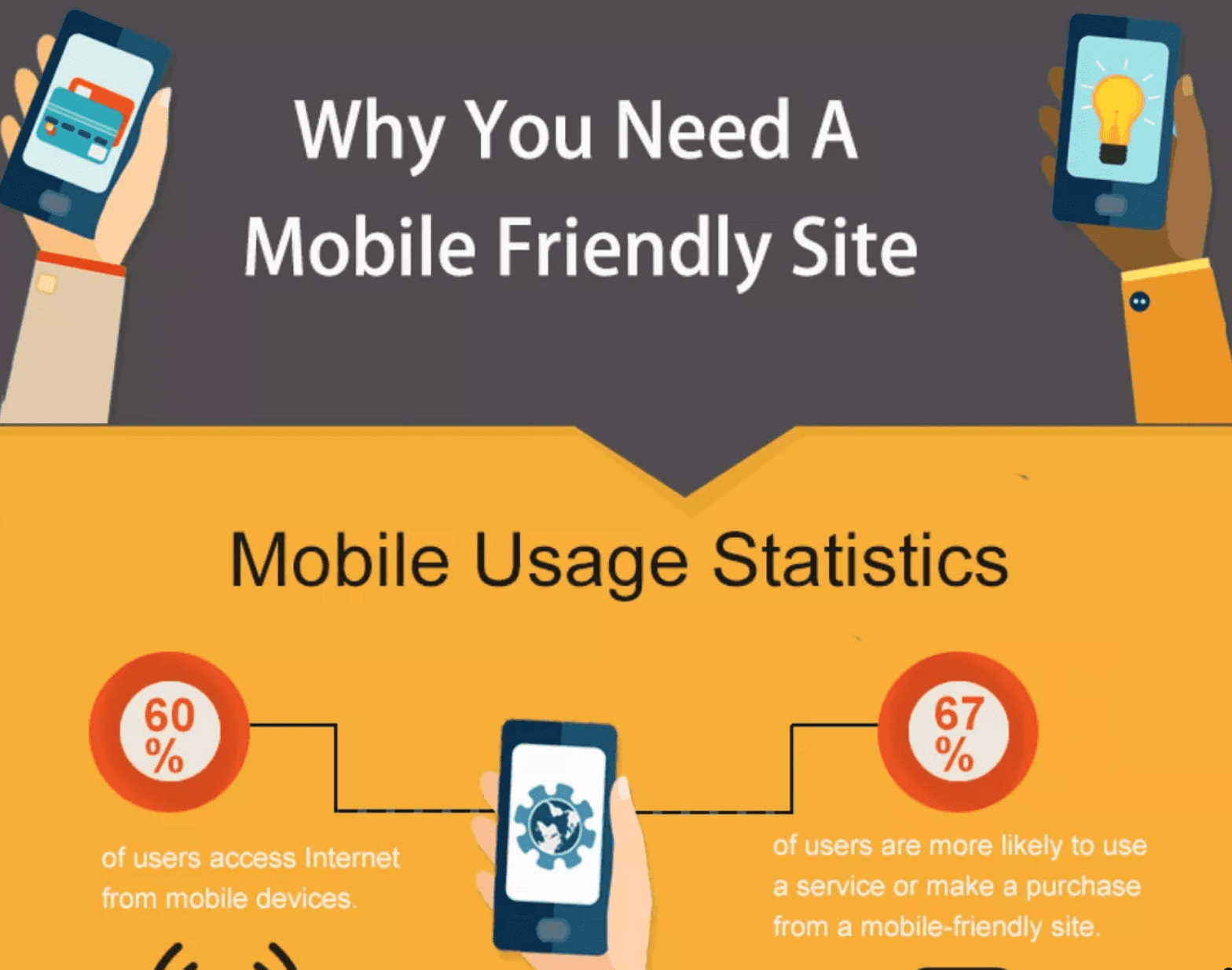 reasons_your_website_must_be_mobile-friendly__infographic____health_ventures