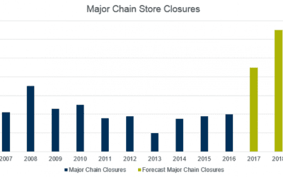 A tsunami of store closings is about to hit the US and its expected to eclipse the retail carnage of 2017