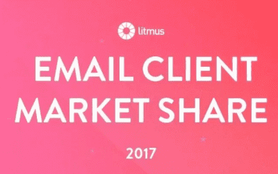 The 2017 Email Client Market Share