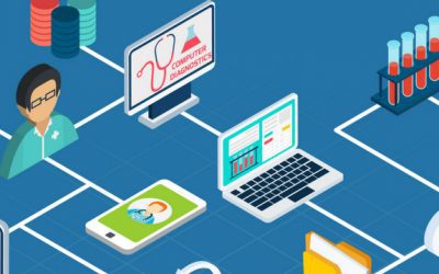 Telehealth and Establishing HIPPA compliant Messaging Services