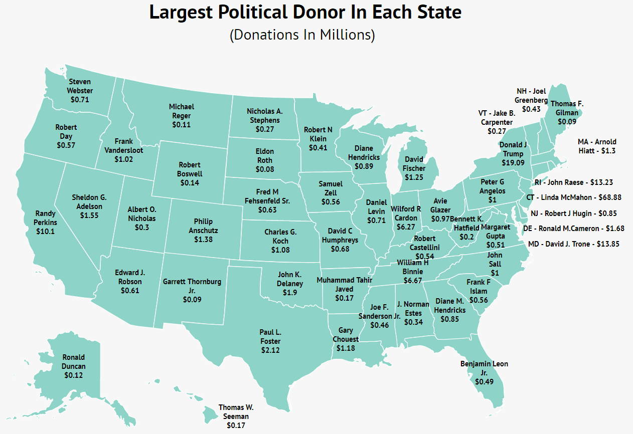 Largest Political Donor In Each State