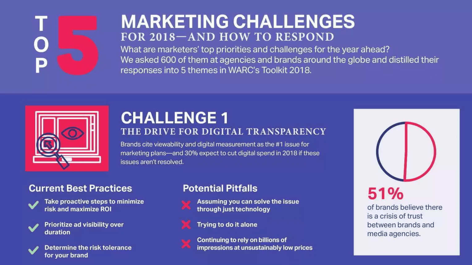 top_5_marketing_challenges_of_2018___health_ventures