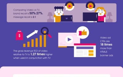 127 Facts and Stats About Video Marketing