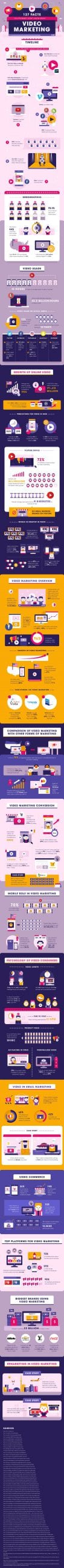 170615-infographic-127-video-marketing-facts-full-jpg