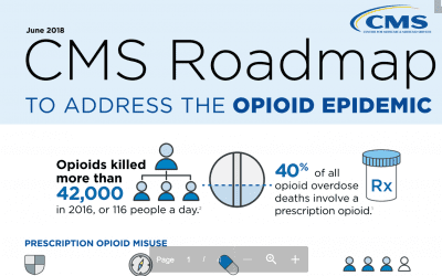 CMS 2018 Opioids Roadmap