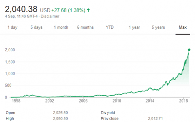 Amazon becomes a $1 trillion company, 1 month after Apple