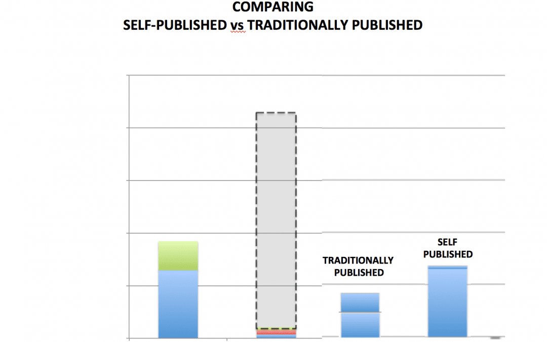 Print vs. Digital Report – Author Earnings