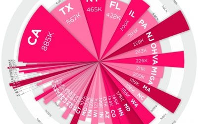 Visualizing U.S. Millionaires by State of Residence