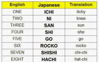 Count to Ten in Japanese