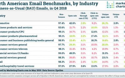 Maximizing Mobile Email Opens: A Strategic Primer