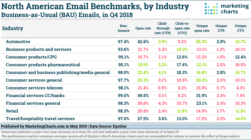 epsilon-email-benchmarks-in-q42018-may2019-2-png