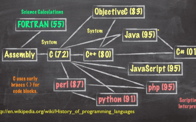Quick 30 minute Intro to PHP