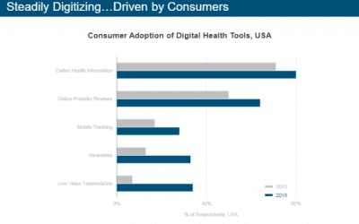 Mary Meeker’s 2019 Internet Trends report spotlights health care digitization – ZDNet
